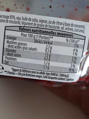 Betteraves Rouges - Nutrition facts - fr