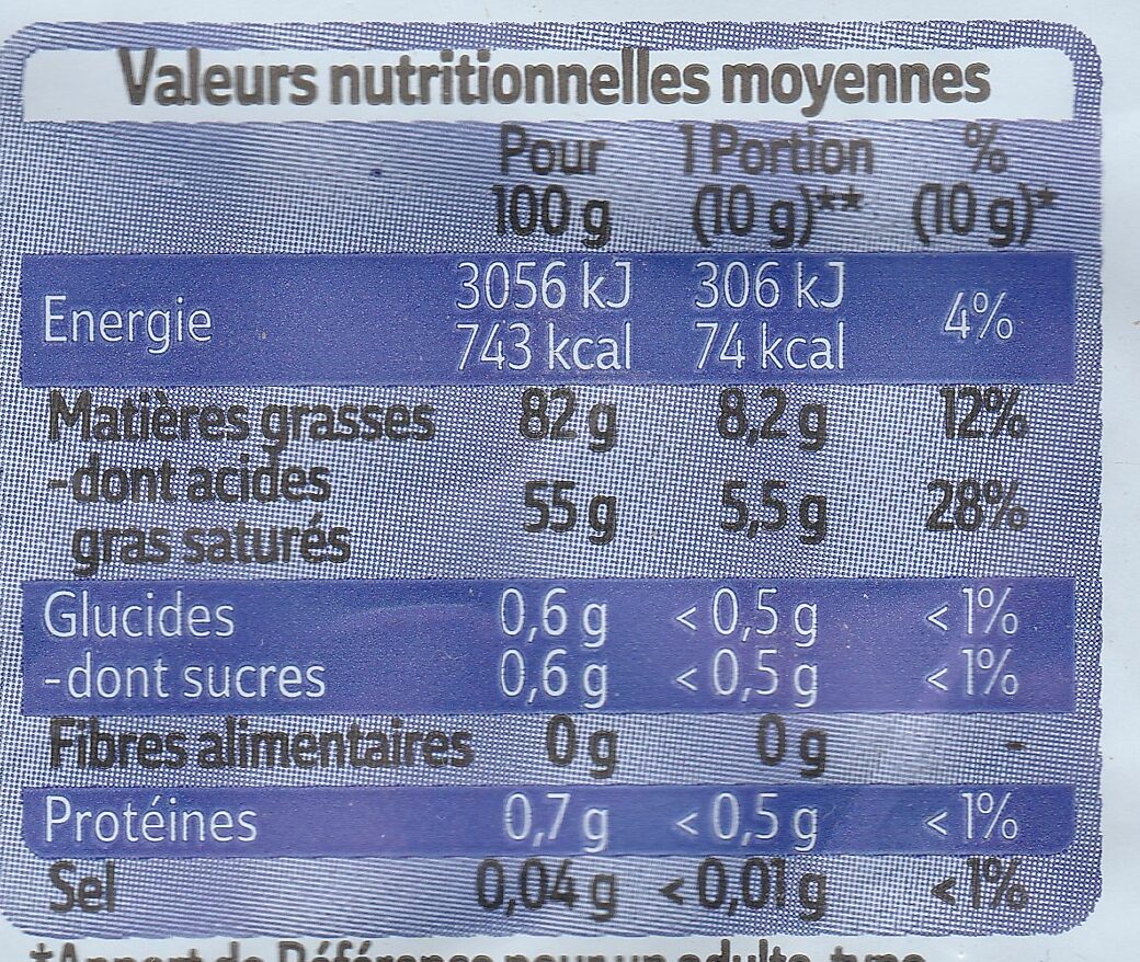 Beurre moulé Doux (82 % MG) - Tableau nutritionnel