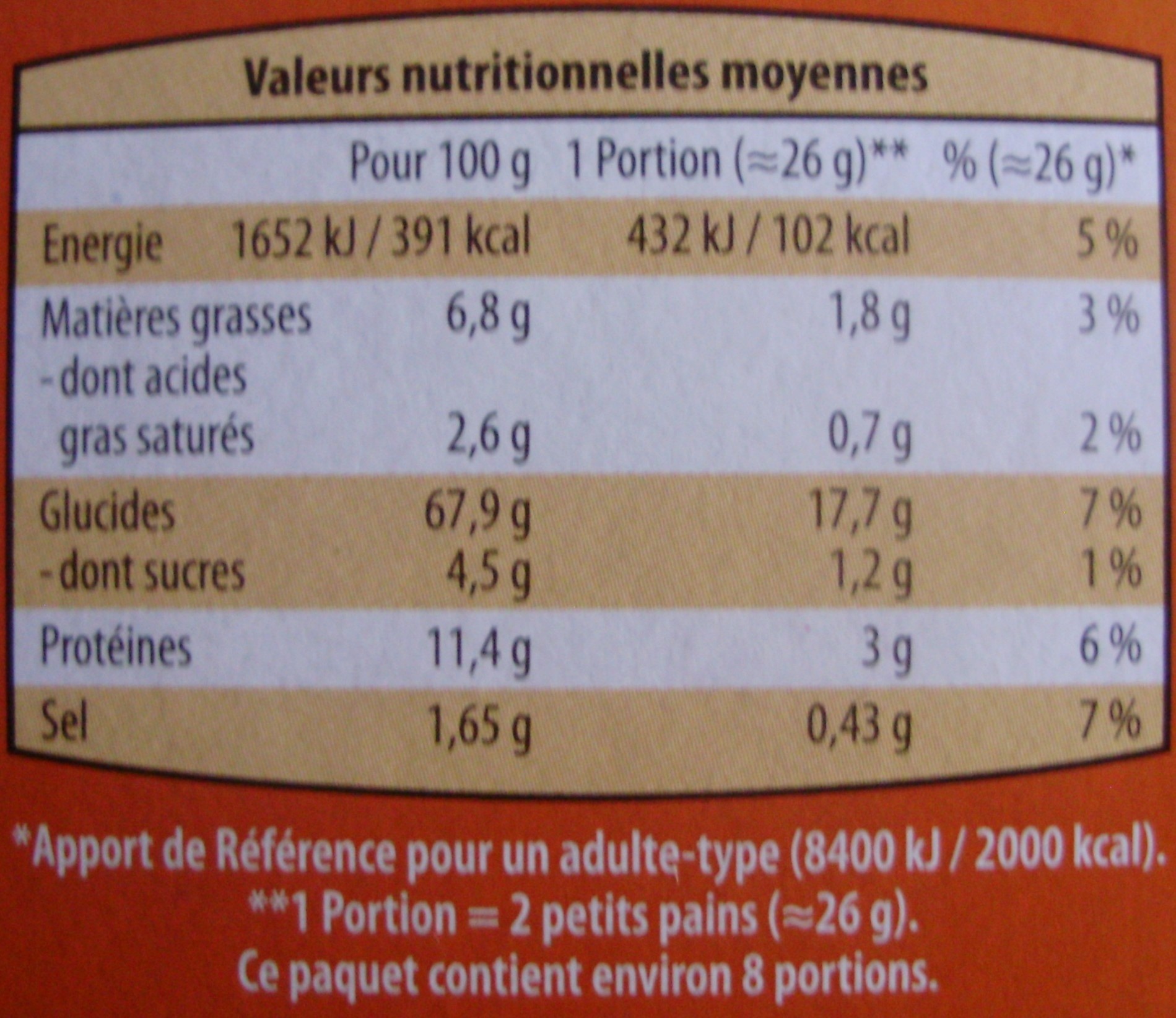 Petits pains grillés au blé complet - Nutrition facts - fr
