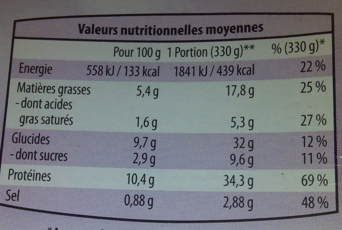 Couscous, Poulet Merguez - Información nutricional - fr