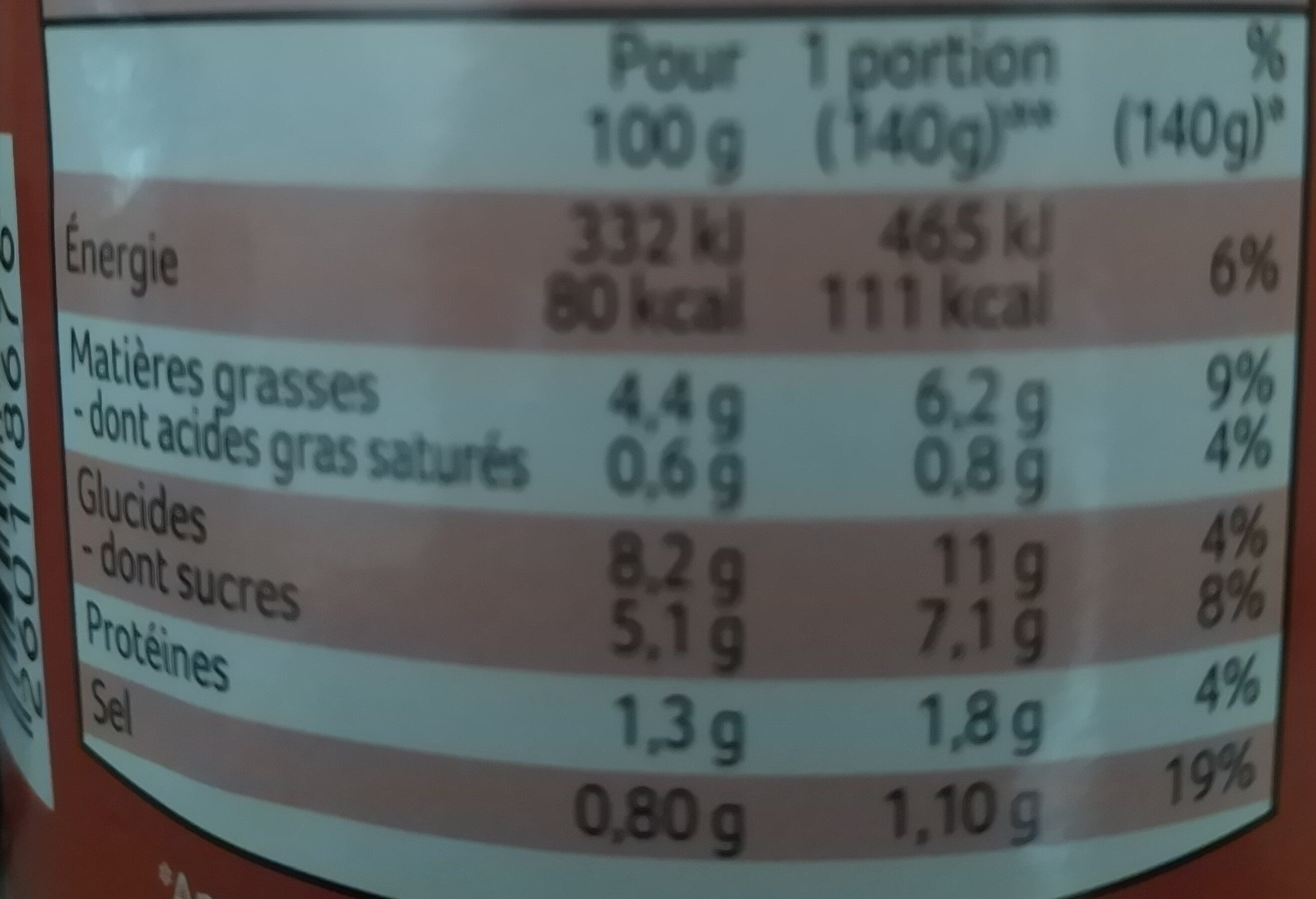Sauce tomate à la napolitaine - Nutrition facts - fr