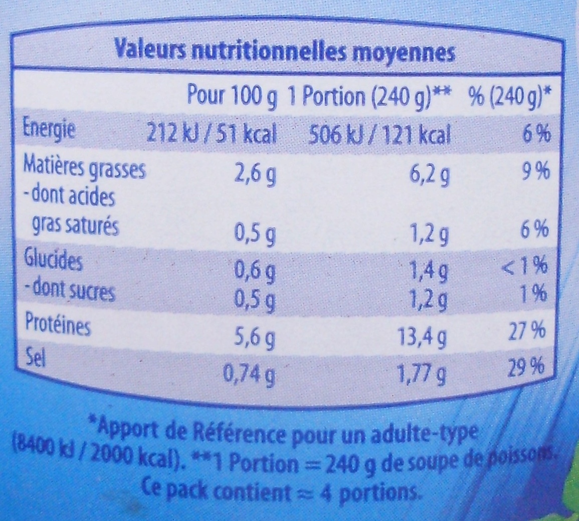 Soupe de Poissons - Nutrition facts - fr