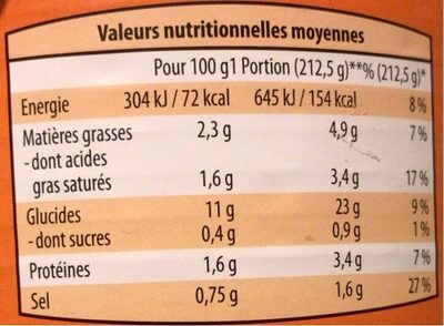 Gratin dauphinois à la crème fraîche - Nutrition facts - fr