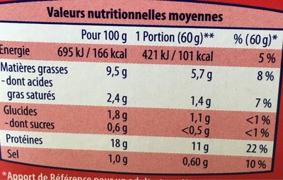 Sardines à la sauce tomate, oignons et poivrons - Nutrition facts - fr