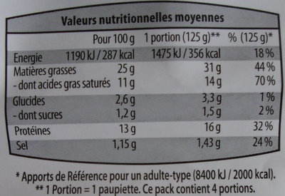 4 paupiettes de porc - Tableau nutritionnel