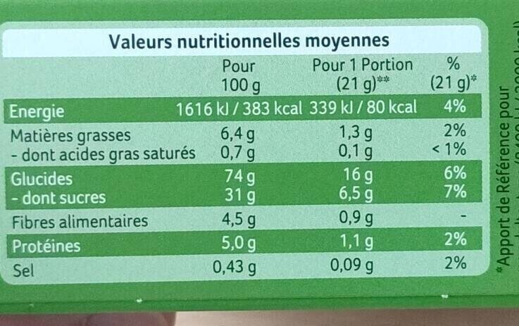Barres de céréales pomme verte - Tableau nutritionnel
