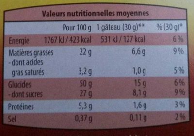 Mini marbrés - Tableau nutritionnel