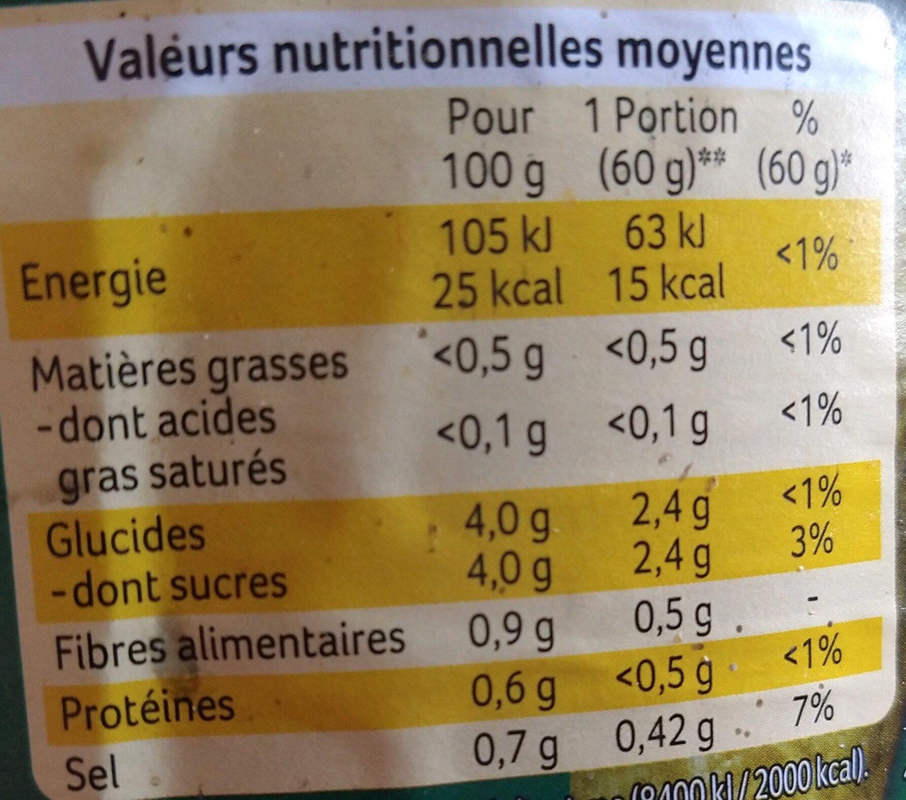 Cornichons aigre doux - Tableau nutritionnel