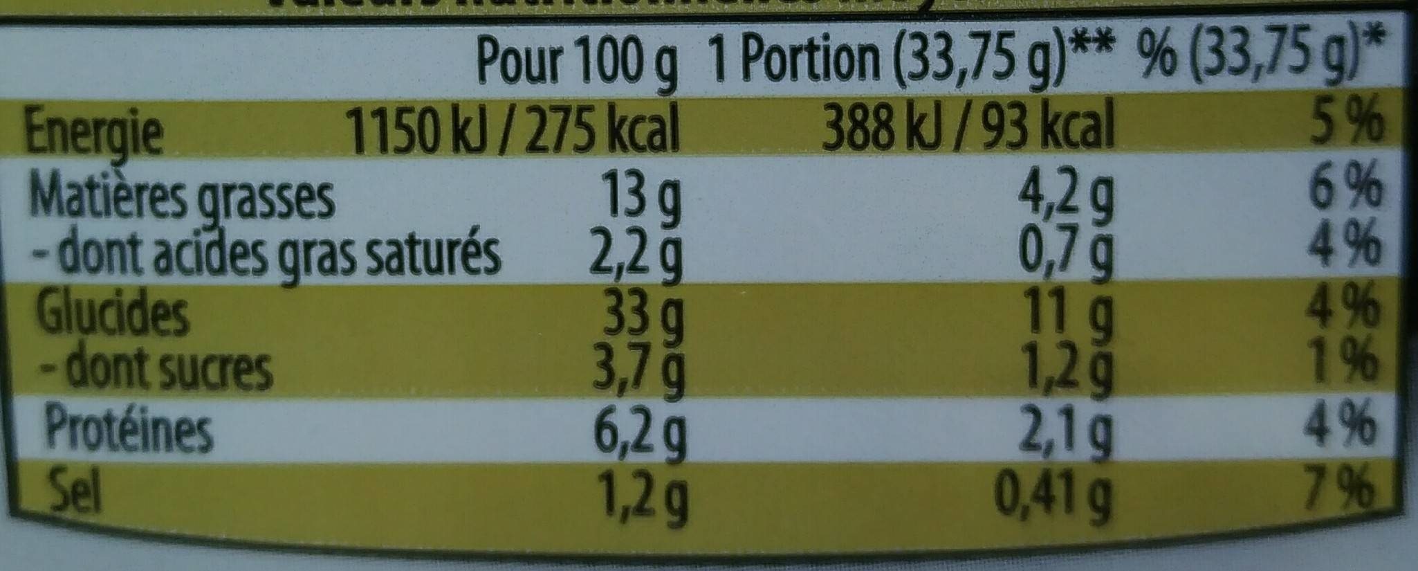 Mini blinis - Nutrition facts - fr