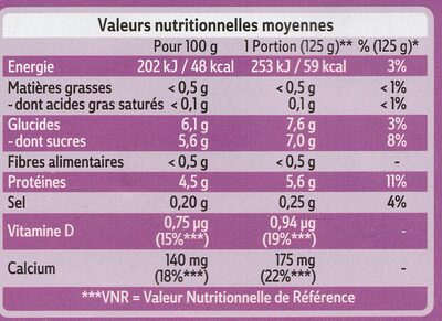 Fruits 0% - Nutrition facts - fr