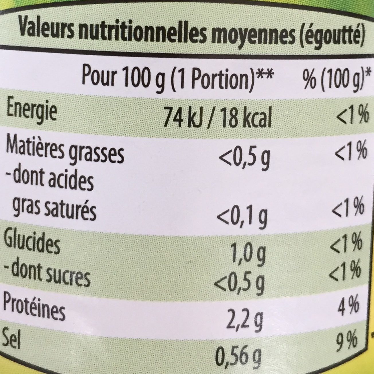 Champignons de paris - Tableau nutritionnel