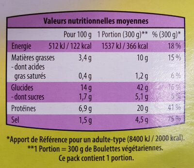 Boulettes végétariennes - Nutrition facts - fr