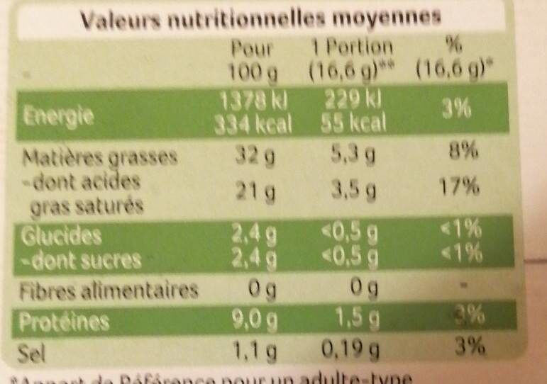 Ail et fines herbes fromage à tartiner - Nutrition facts - fr