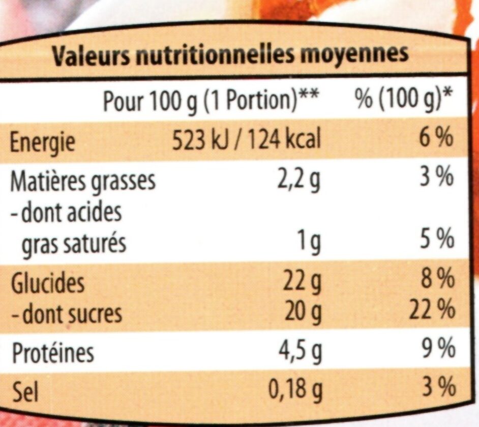 Ile flotante sur créme anglaise - Nutrition facts - fr