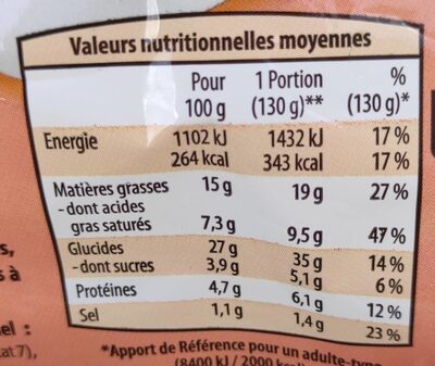 Bûchettes au Fromage - حقائق غذائية - fr