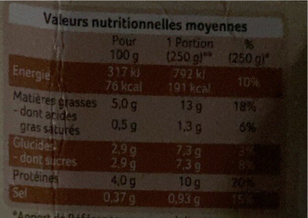 Salade jambon et crudités - Nutrition facts - fr