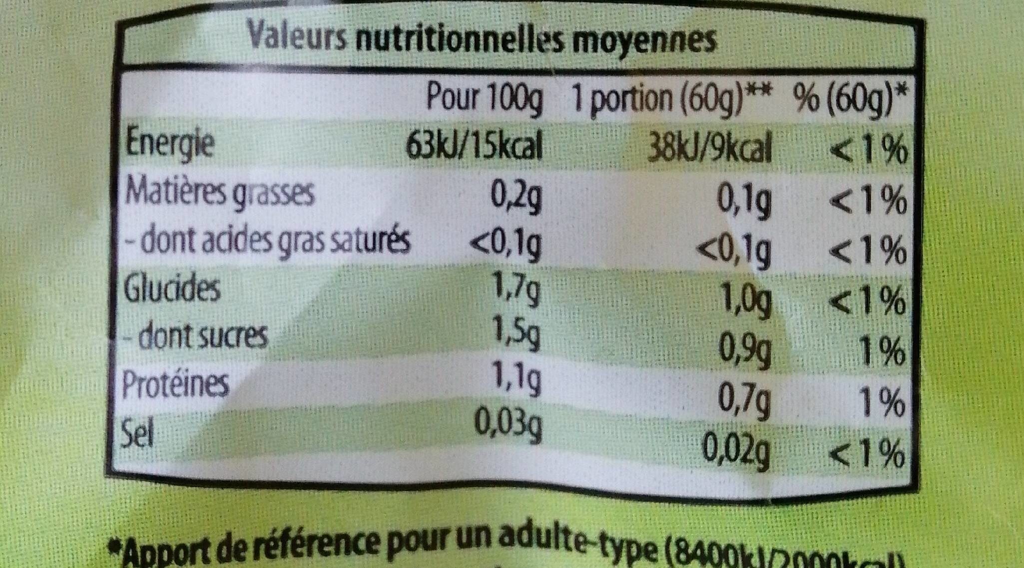 Panaché de laitues - Nutrition facts - fr