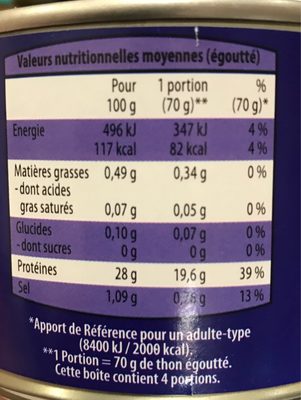Thon albacore - Nutrition facts - fr