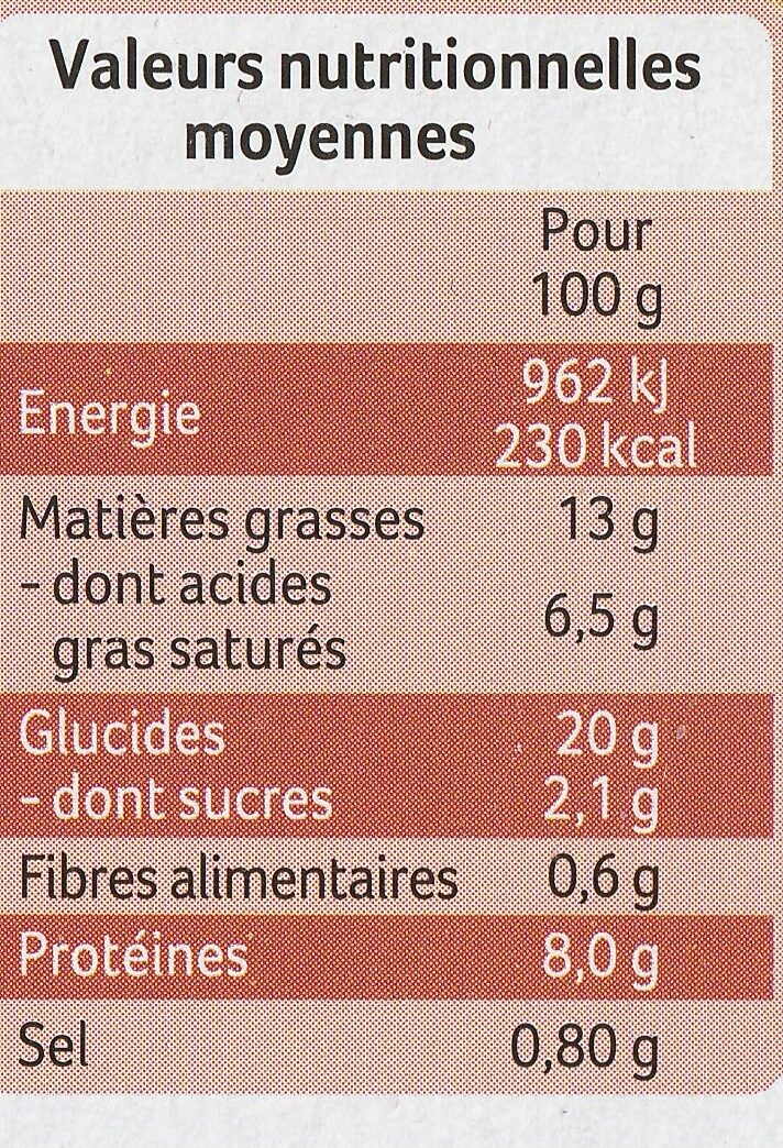 Quiche Lorraine - Tableau nutritionnel