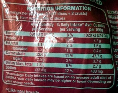 White Toast Sliced - Nutrition facts