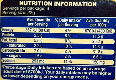 Dippits - Nutrition facts