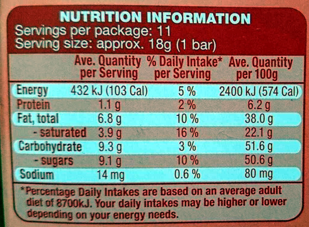 Strawberry Yoghurt Sticks - Nutrition facts