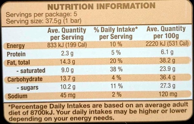 Mousse au Chocolate Orange - Nutrition facts