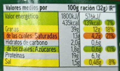 Chorizo oreado - Información nutricional