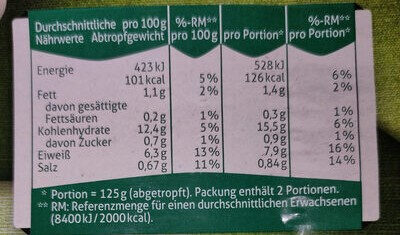 Weiße Riesenbohnen - Tableau nutritionnel - de