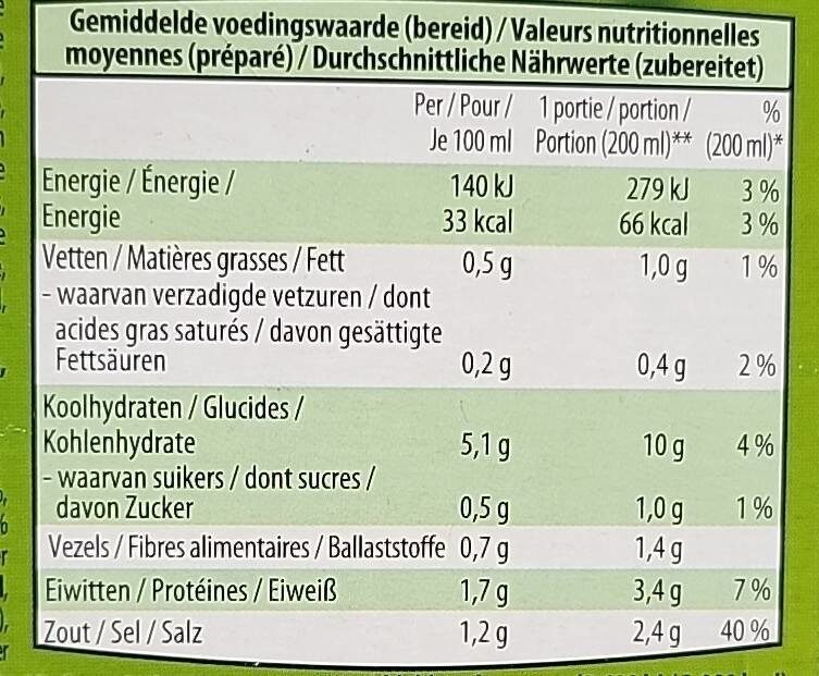 Soupe instantanee citrouille - Nutrition facts