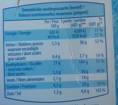 Couscous aux legumes frais - Tableau nutritionnel