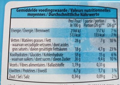 Les Schtroumpfs - Nutrition facts - fr