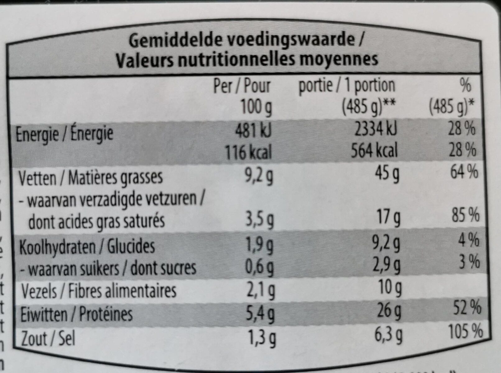 Choucroute garnie - Voedingswaarden - en