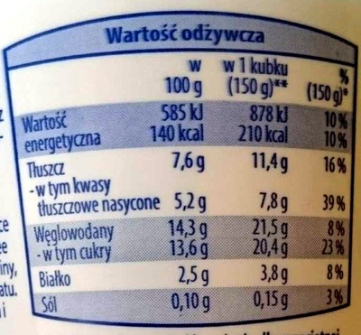 Jogurt kremowy z owocami - Nutrition facts - pl