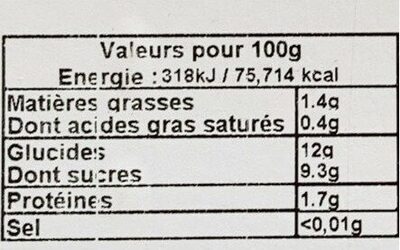 Grenade - Nutrition facts - fr