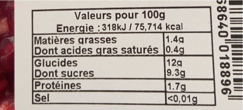 Grenades - Nutrition facts - fr