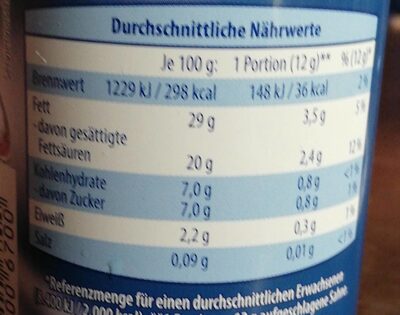 Schlagsahne - Nutrition facts - de