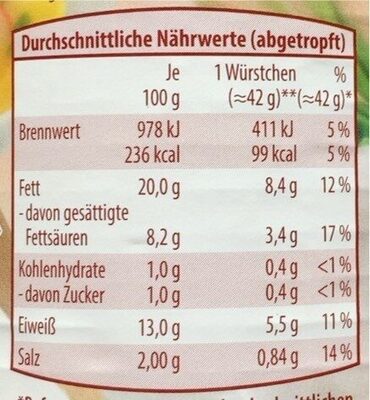 Wiener Würstchen - Nährwertangaben