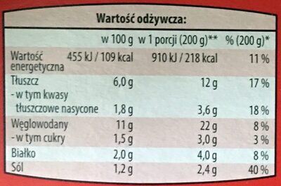 Zapiekanka ziemniaczana - Tableau nutritionnel - pl