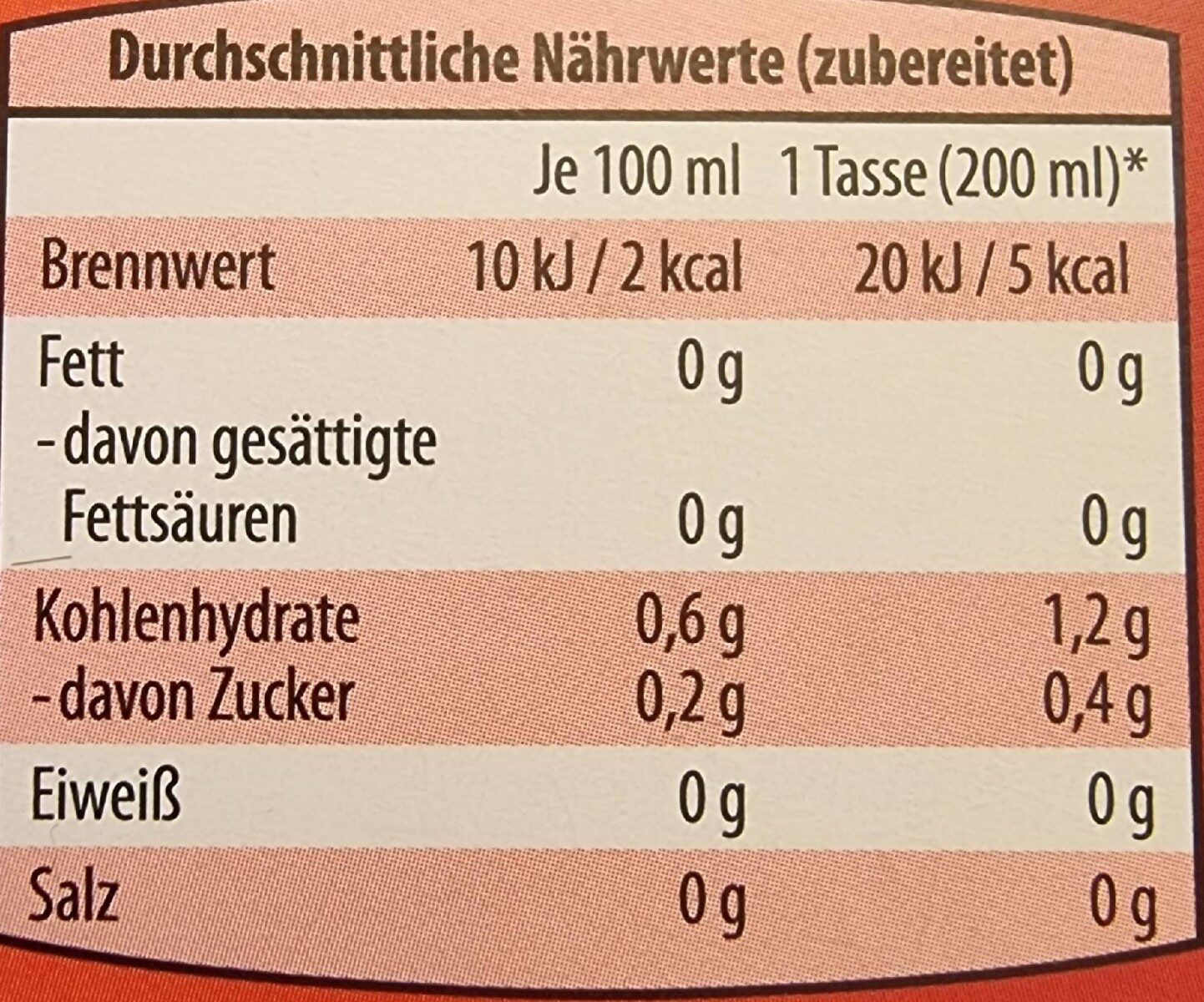 Heiße Sanddorn - Nutrition facts - de