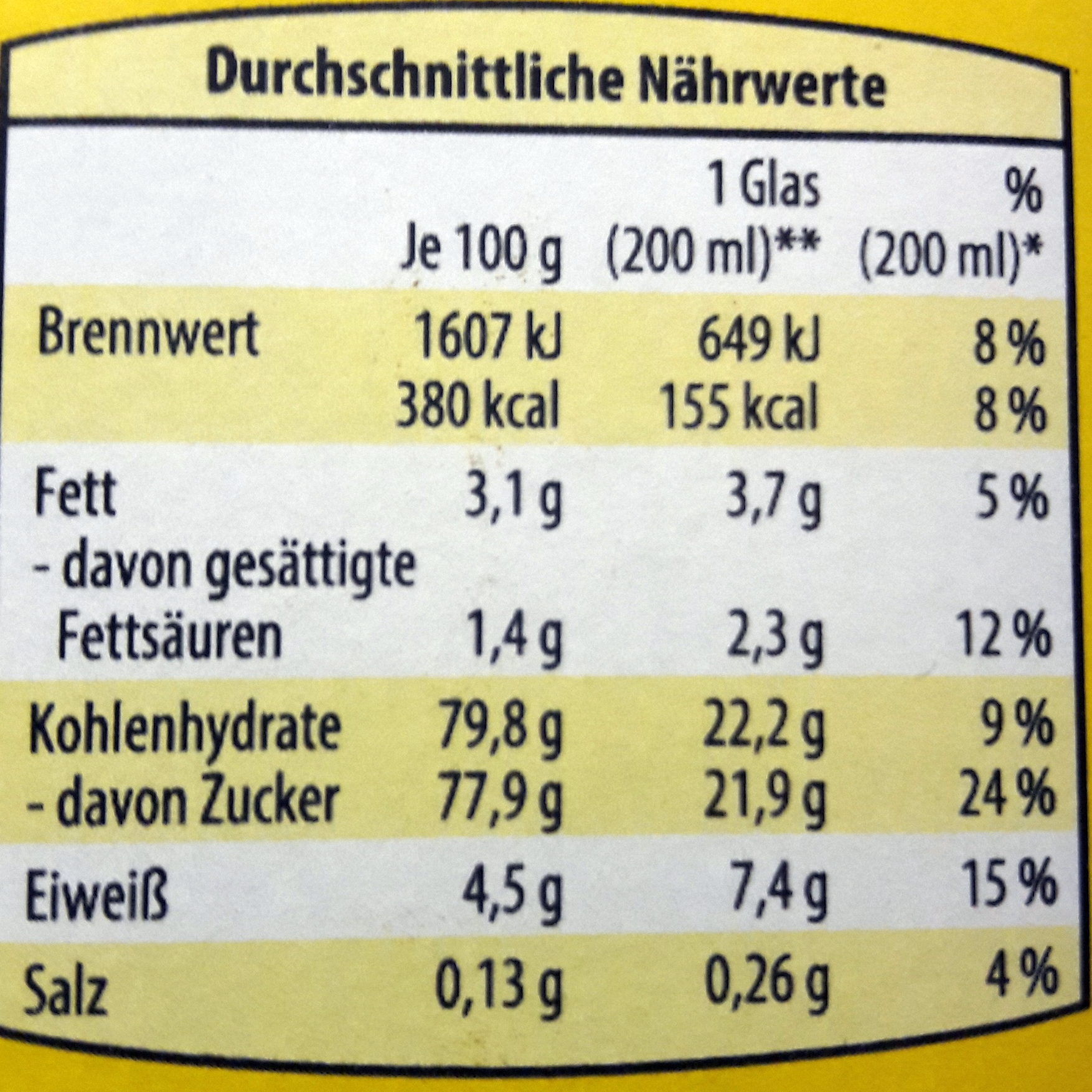 Schovit - Nutrition facts - de