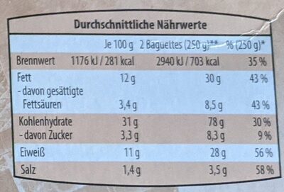 Baguettes Schinken - Nutrition facts - de