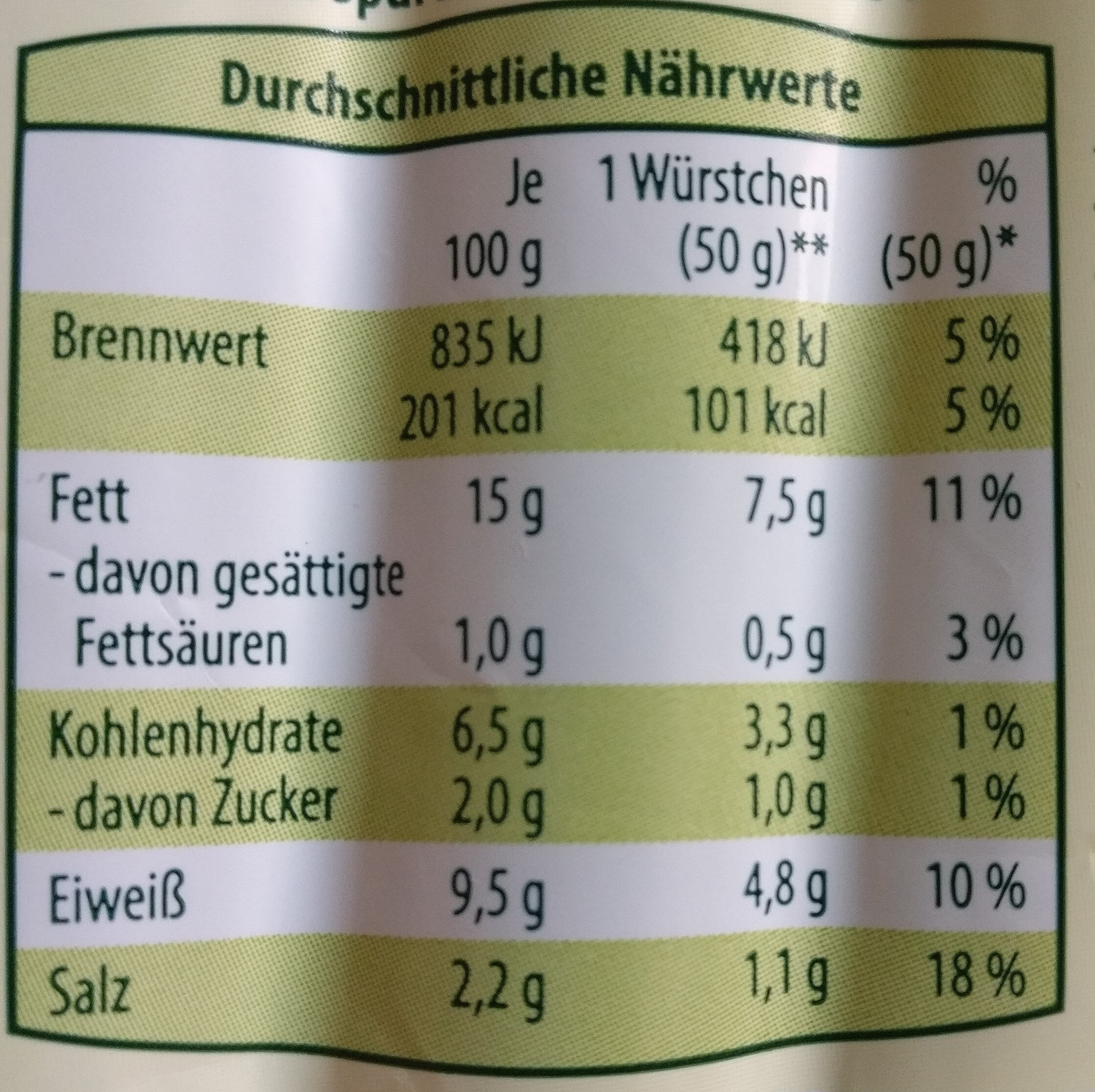 Mein Veggie Tag Heute Veggie Wiener Aus Hühnerei eiweiß - Nährwertangaben
