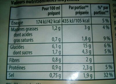 Soupe Poireaux Légumes Variés - Nutrition facts - fr