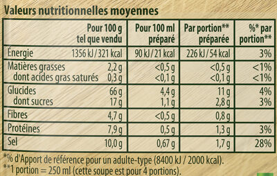 Knorr Soupe Déshydratée Tomates aux Vermicelles 67g - Nutrition facts - fr