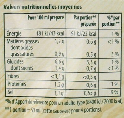 Sauce Chasseur aux Petits Champignons - Voedingswaarden - fr