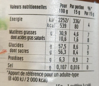 Nutella - Tableau nutritionnel