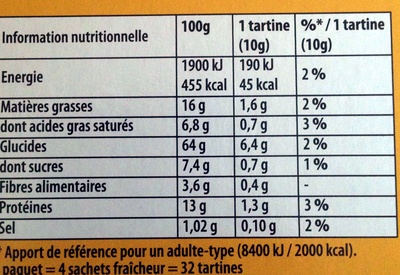 La Tartine Briochée - Tableau nutritionnel