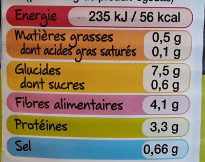 490g DUO DE HARICOTS VERTS ET FLAGEOLETS D AUCY - Valori nutrizionali - fr