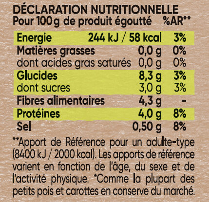 265g POIS EXTRA FINS CAROTTES - Nutrition facts - fr